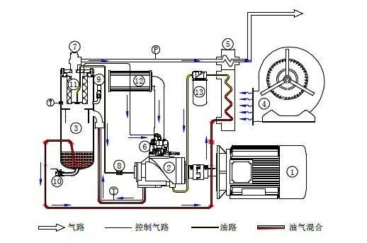 空壓機(jī)排氣量流程圖