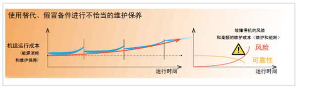 空壓機預(yù)防性保養(yǎng)