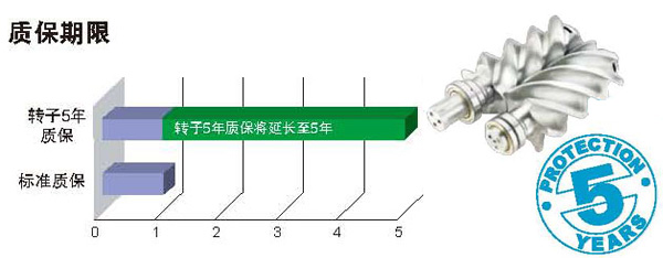 空壓機機頭質保